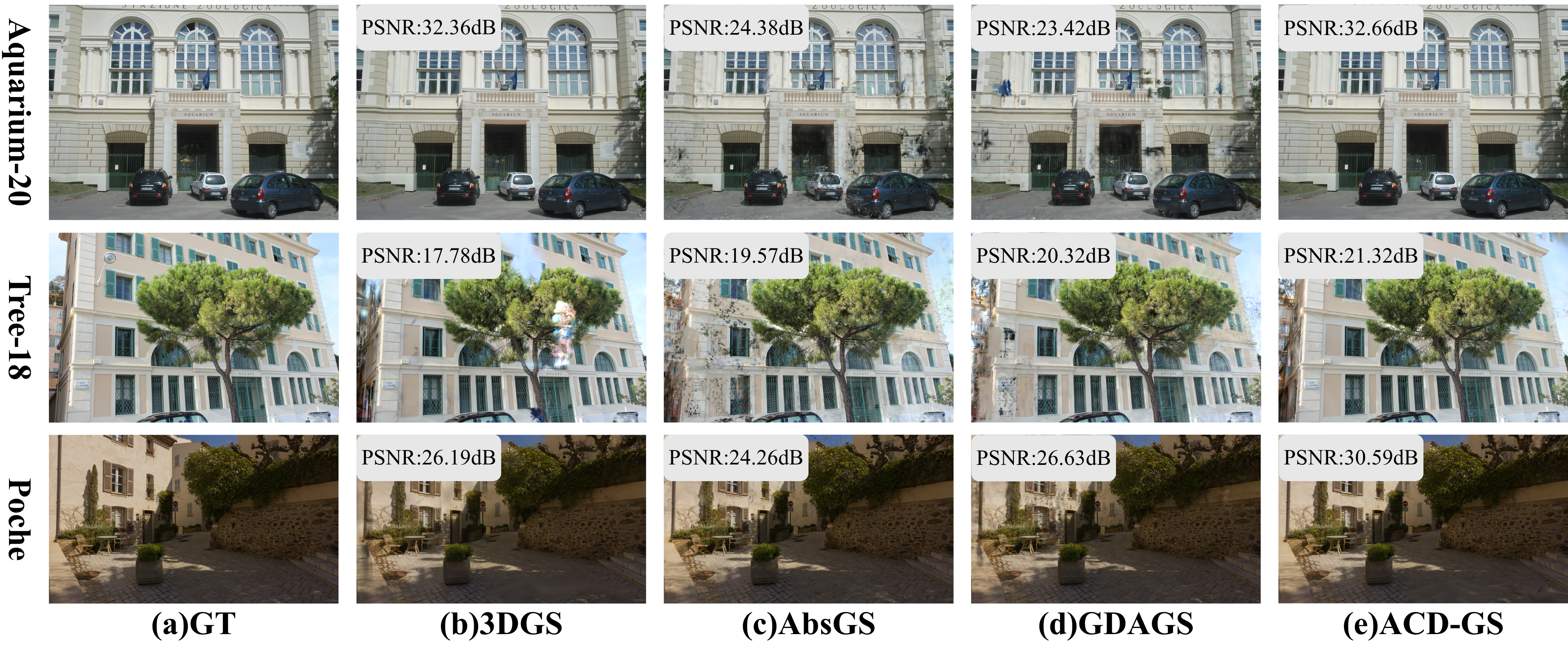 Novel view synthesis comparison on Deep Blending
