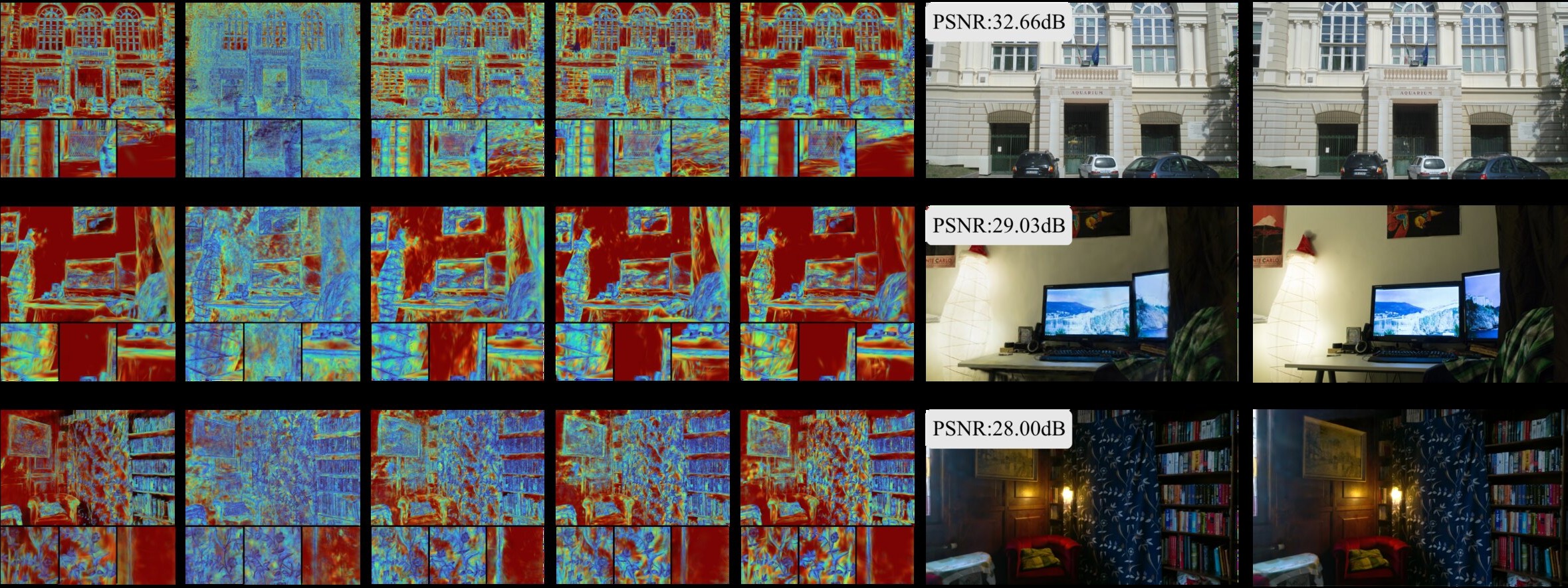 Photometric error maps and ACD-GS renders across scenes