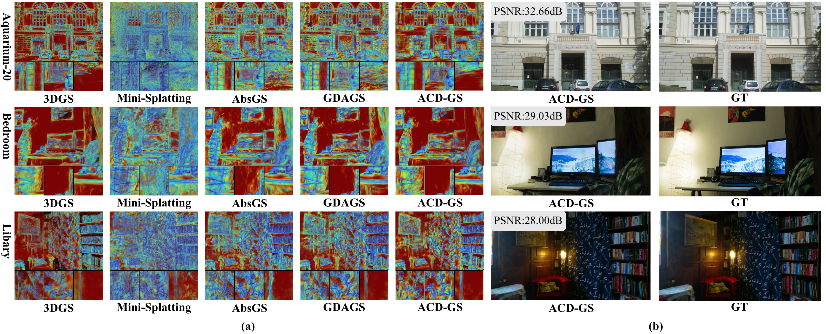 Error maps per method on three scenes